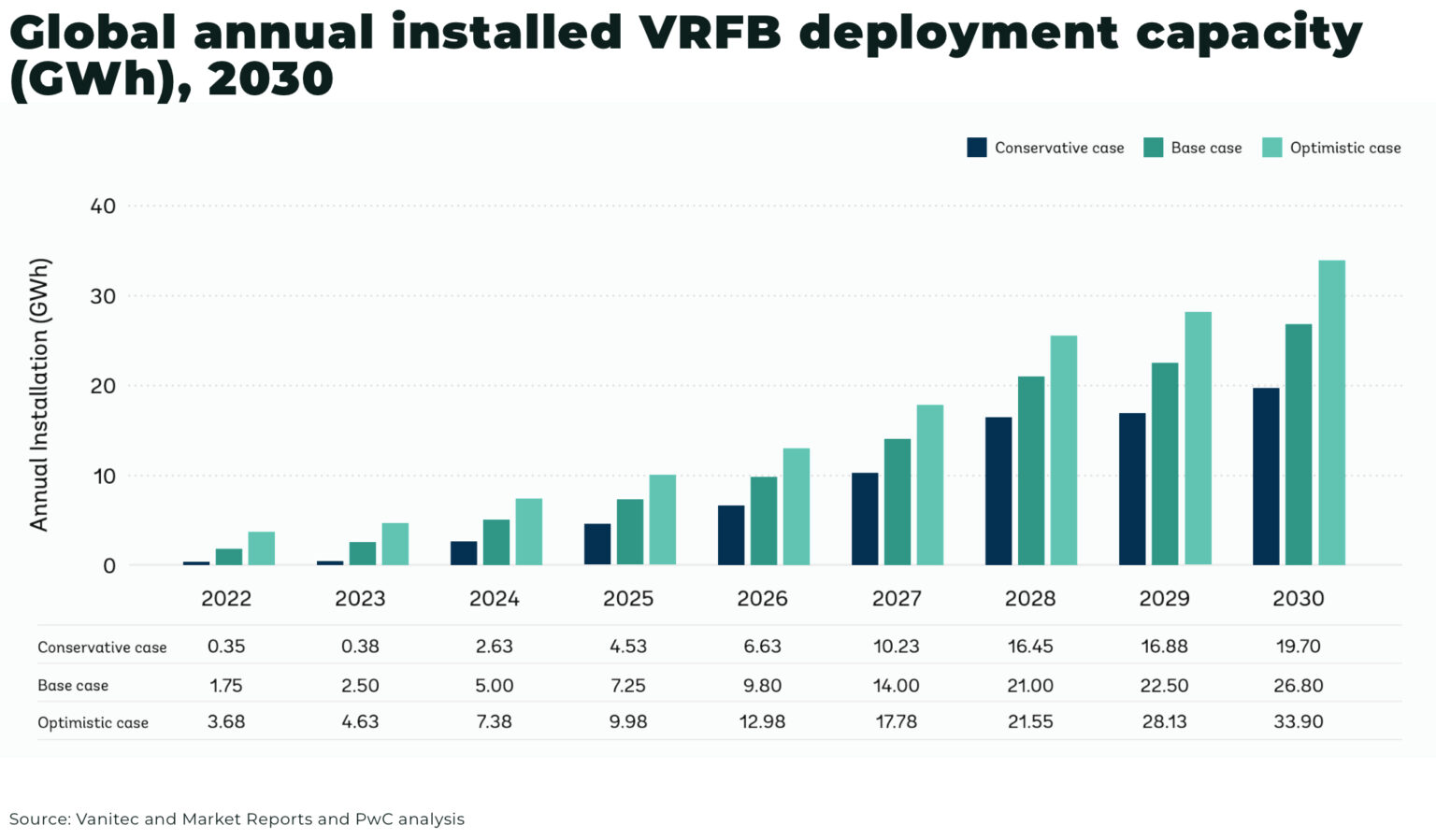 Vanadium: double-edged demand