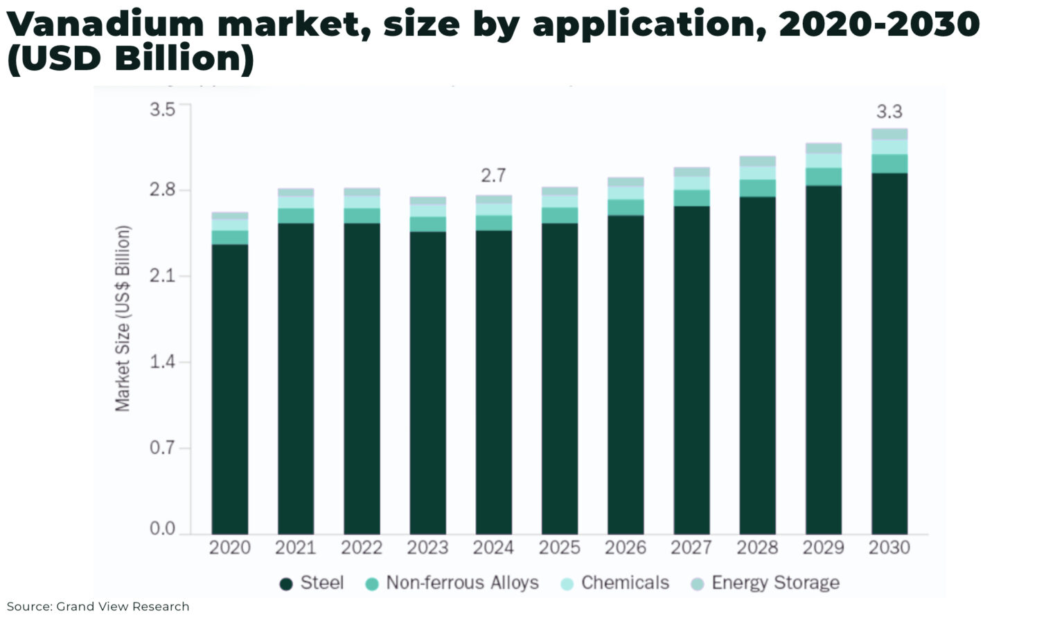 Vanadium: double-edged demand